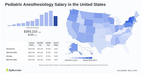 anesthesiologist salary seattle|anesthesiologist salary washington.